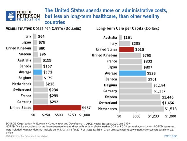 Christopher DuCoin (@chrisducoin) on Twitter photo Fantastic physicians are evaluating the cost per surgery. But, if you look at the massive amount spent on healthcare in the US, there is a large sum that is directed to areas outside of patient care. This is where the impact should and could be made. @yfaacs <a href="/AmCollSurgeons/">American College of Surgeons</a> Fantastic physicians are evaluating the cost per surgery. But, if you look at the massive amount spent on healthcare in the US, there is a large sum that is directed to areas outside of patient care. This is where the impact should and could be made. @yfaacs <a href="/AmCollSurgeons/">American College of Surgeons</a>