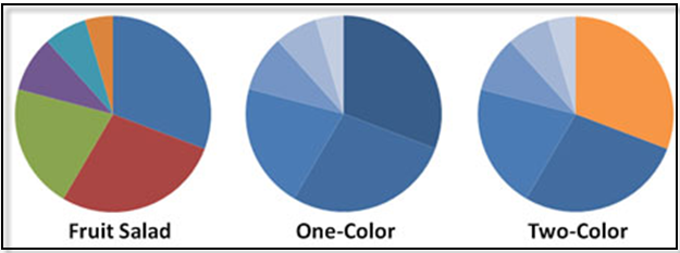 Templates_PPT's tweet photo. How Colors Can Make Your PowerPoint Charts More Digestible?

Read More » https://t.co/aJOM4kFUOZ

#TemplatesVision #ppttemplates #powerpoint #powerpointemplates #PPT #presentations #pptthemes #slides #charts #diagrams #download #pptblog #powerpointtips #blog https://t.co/RuaUwKwWx8