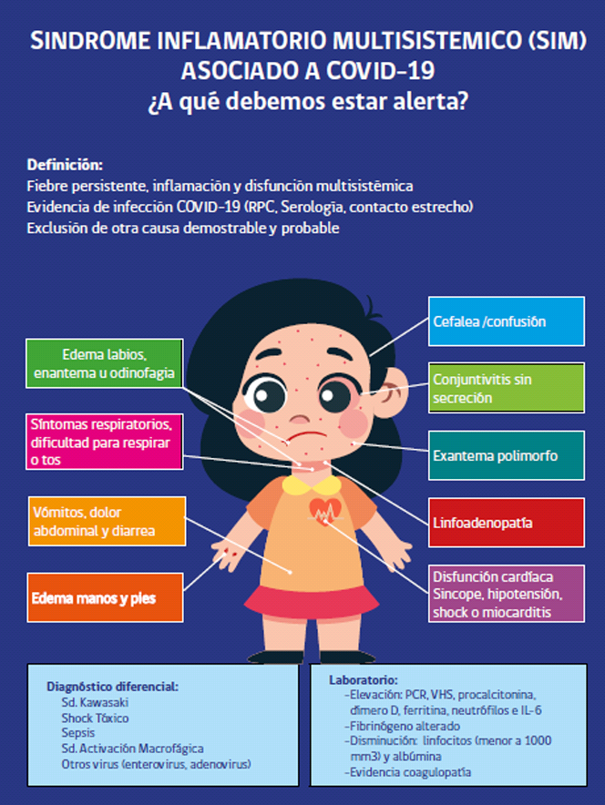 CharlieBio's tweet photo. Características y #sintomas del #Sindrome #Inflamatorio #Multisistémico en #Niños y #Adolescentes asociado al #COVID19.
https://t.co/F7N1HD7Dfl
#SARSCoV2 #ValdiviaCL #Osorno #PuertoMontt #PuertoVaras #Llanquihue #Frutillar #chiloé #Coyhaique #PuntaArenas #SantiagodeChile
#Temuco https://t.co/9DRNOiXnH4