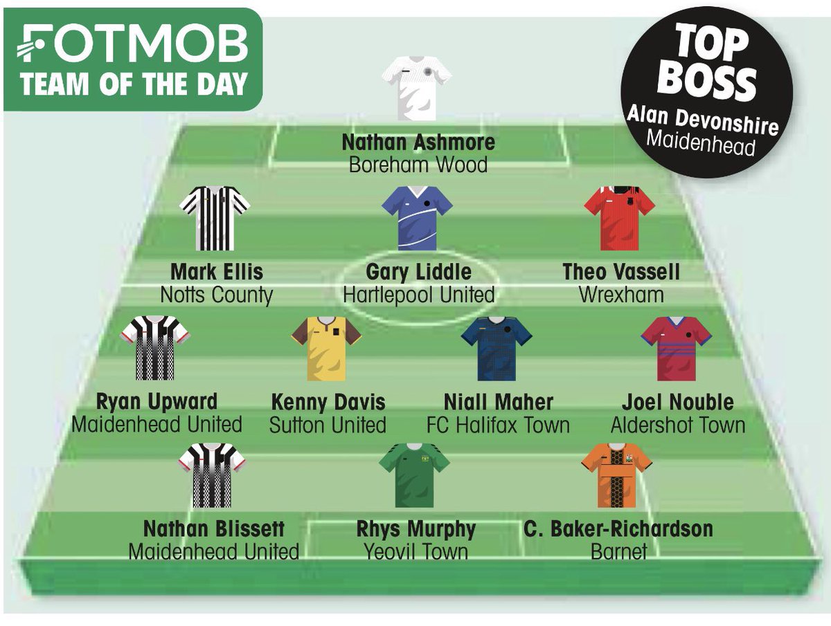 Congratulations to @TheoVassell on his inclusion in the @NonLeaguePaper team of the day! 🔴⚪️ #WxmAFC