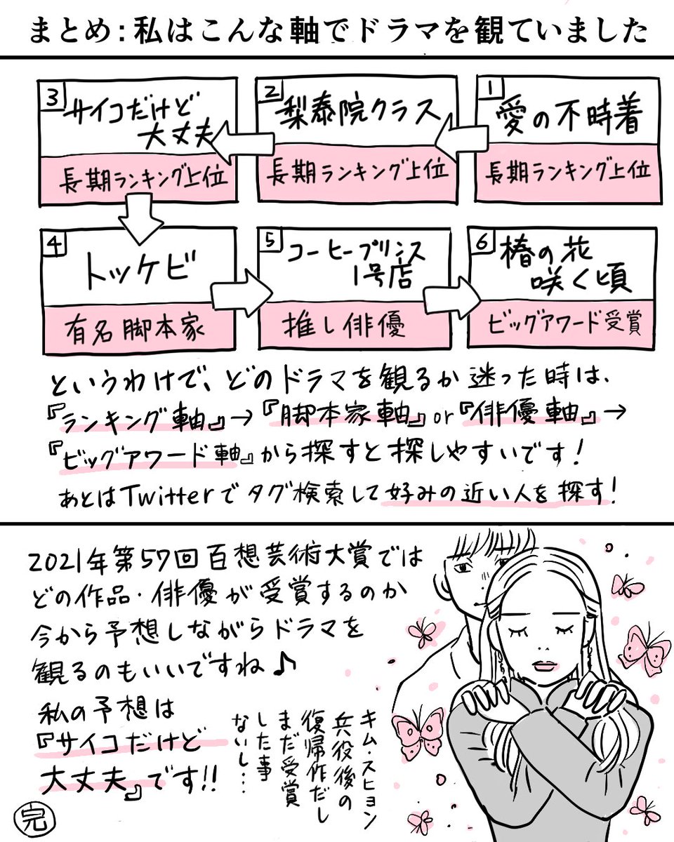 Hassaku 私なりの 面白い韓国ドラマの探し方 2 2 コン ユ ユ アイン カン ハヌル チョ スンウ イ ビョンホン キム スヒョン Hassaku 私なりの 面白い韓国ドラマの探し方 2 2 コン ユ ユ アイン カン ハヌル チョ スンウ イ ビョンホン キム スヒョン