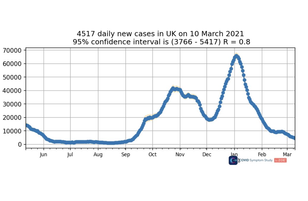 Tim Spector MD (Prof) tweet media
