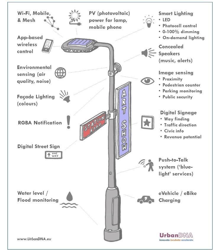 The EU wants to create 10 million smart lampposts <a href="/EUSocialInnov/">European Social Innovation Competition</a> via <a href="/enricomolinari/">Enrico Molinari #VivaTech2025</a> 

#fintech #finserv #paytech #payments #insurtech #proptech #regtech #neobanks #FacialRecognition #blockchain #marketing #GovTech #AI #IoT #IIoT #bigdata #ehealth