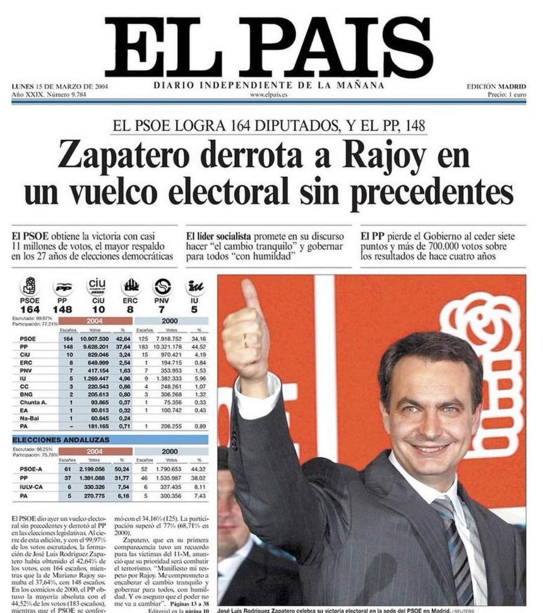 Hoy se cumplen 17 años de la victoria del #PSOE en las elecciones  generales. Gracias al presidente Zapatero, España avanzó en libertades, en  conquistas sociales y en oportunidades. Las grandes transformaciones en