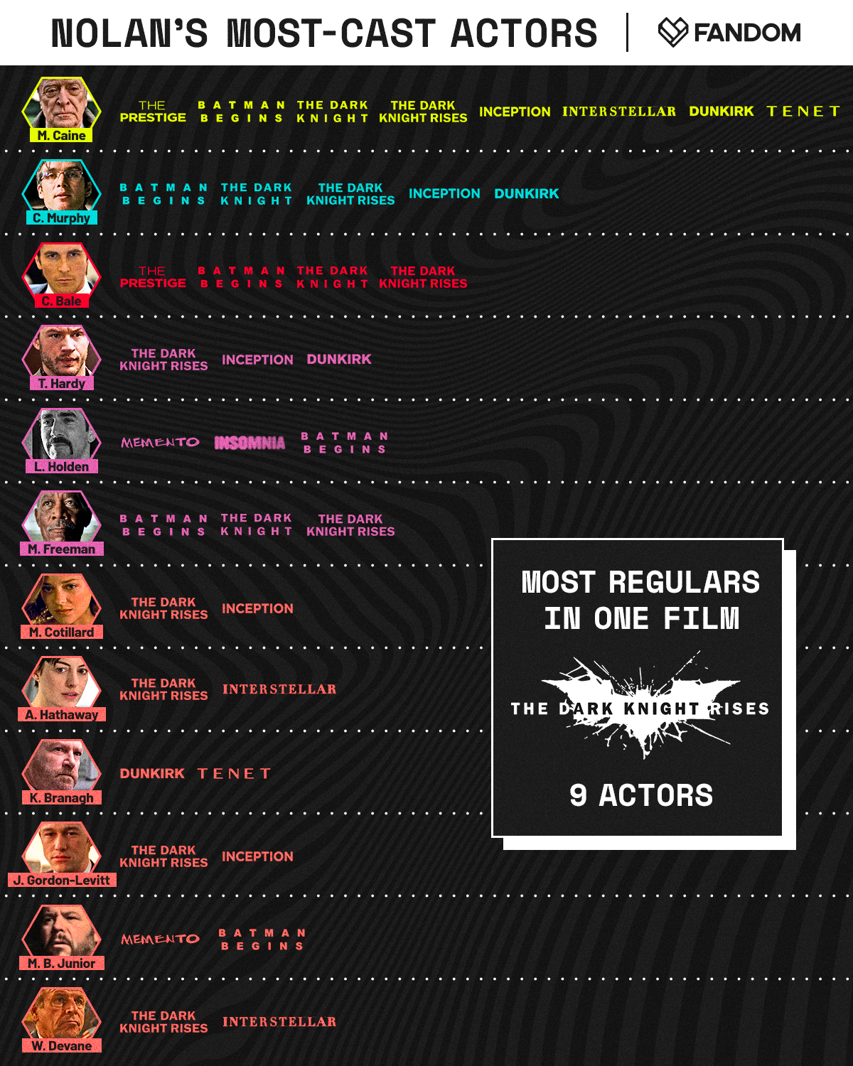 Happy Birthday to the great Michael Caine, Christopher Nolan s favorite actor  