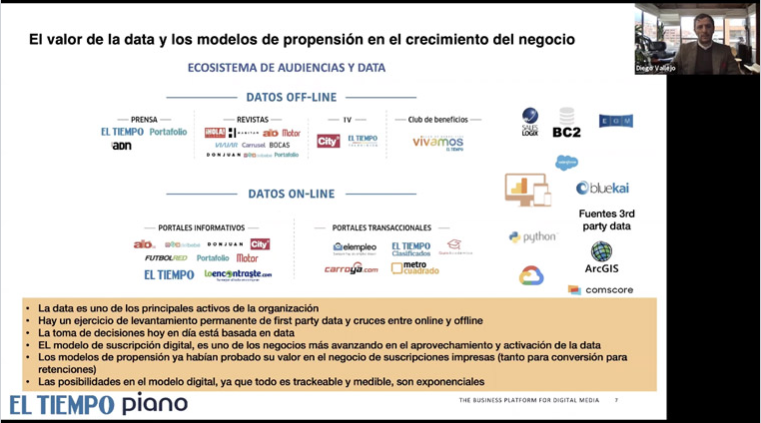 The whole process of implementing a paywall at <a href="/ELTIEMPO/">EL TIEMPO</a> presented constant challenges, such as breaking silos or islands within the company. ow.ly/zhLV50DWSI8 <a href="/DiegoVAT/">Diego Vallejo Janne</a>