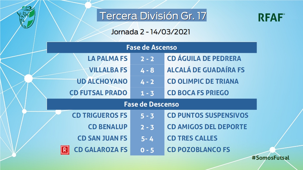 RFAF's tweet photo. 📋 Resultados #TerceraFS 📋

Tabla de resultados de los partidos de las Fases de Ascenso y Descenso de los Grupos 17 y 18 de Tercera #futsal

ℹ️ Más información en https://t.co/hN5LR49iwy

#FutsalRFAF https://t.co/G63arOZHTv