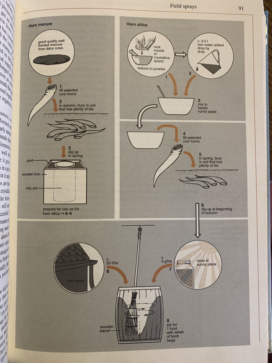 Shalvanstown's tweet image. From the lovely Satter &amp;amp; Wistinghausen book on Bio-dynamic farming practice.
#superoperatorsmanul #itwontstiritself #humanrequired #notforAI #bigheartfarming