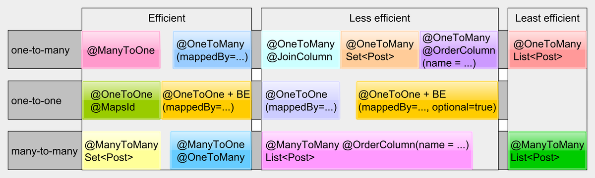 Hypersistence's tweet photo. 14 High-Performance Java Persistence Tips

https://t.co/8LvM9GpOLS https://t.co/AVxnlLAISO