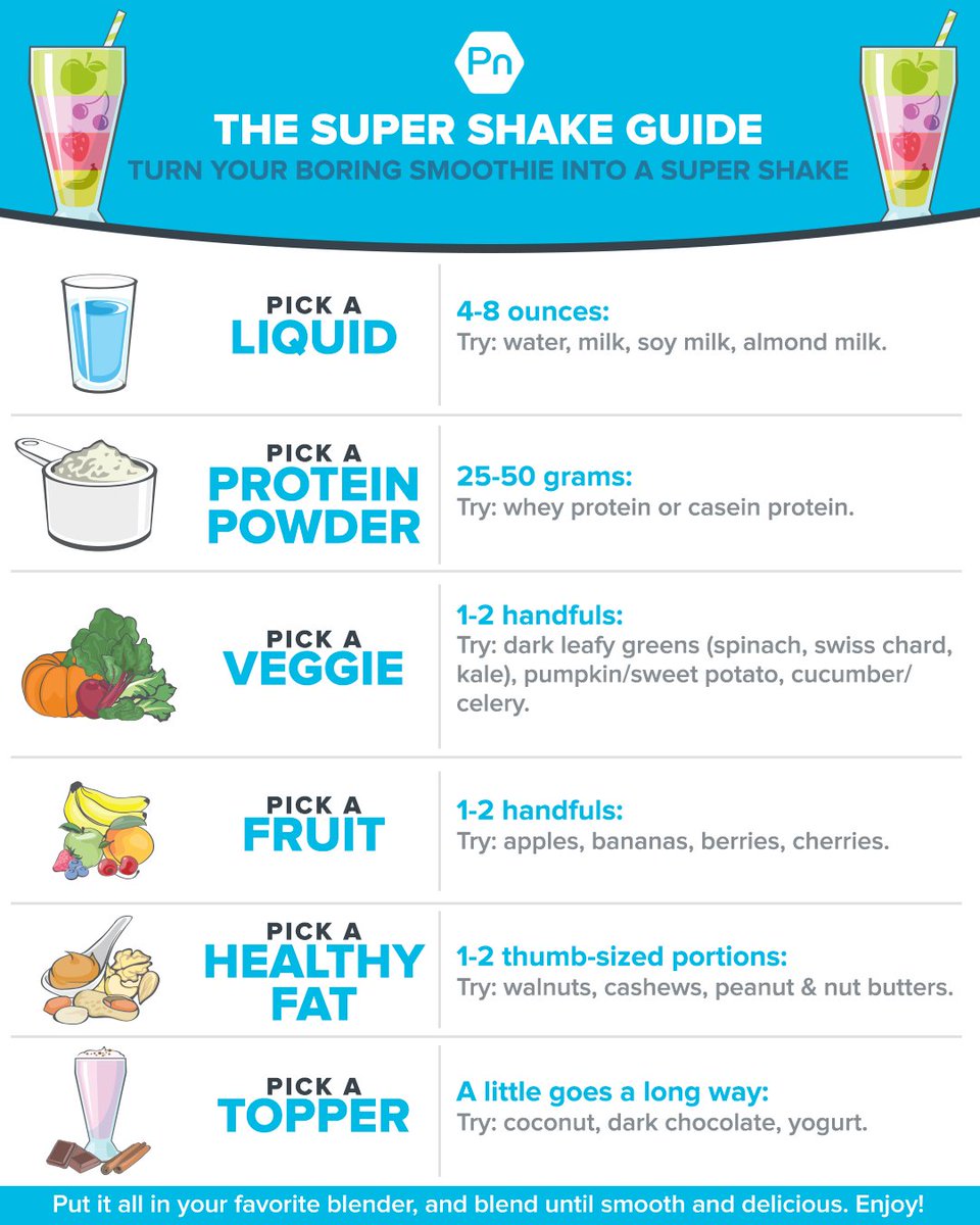 insidePN's tweet photo. There’s only so many handfuls of spinach one can eat, right?
But including a serving of whole fruits and veggies into your meals gets much easier when you whip up a #SuperShake (without making a spinach shake with a side of spinach water: yuck).
https://t.co/G93yZbPQ9Z) https://t.co/qBAU6pmHAb
