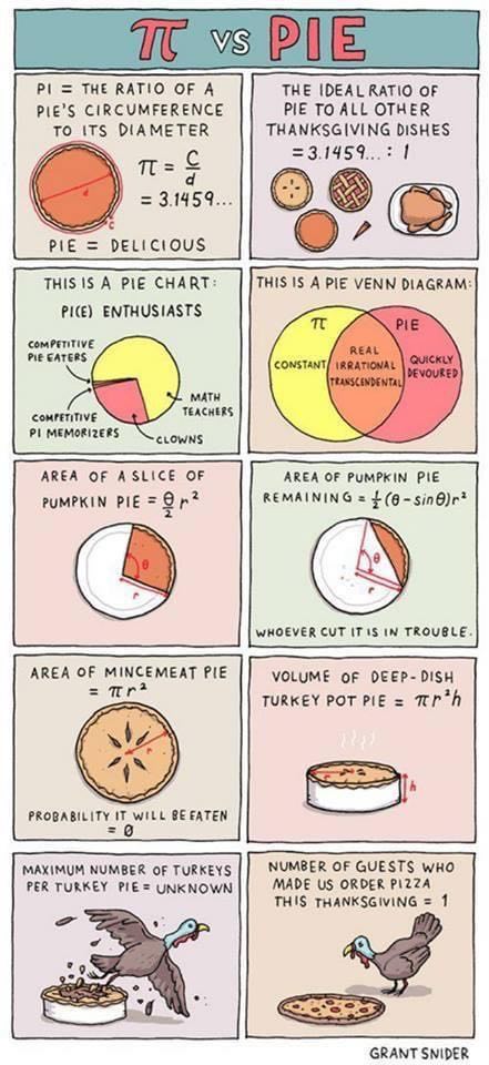 Happy Pi Day