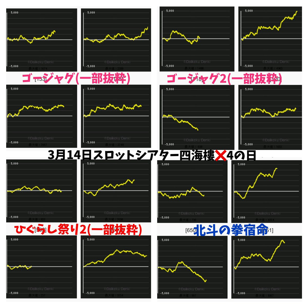 4のつく日 4のつく日