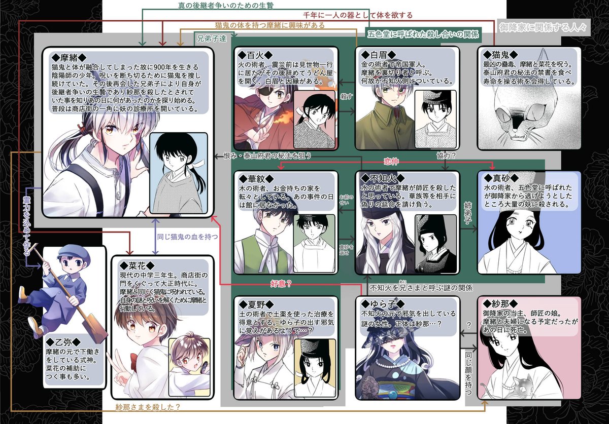 望月まりも 今週mao8巻発売なので7巻までのおさらい相関図 ネタバレあり 2枚目は個人的キャラ紹介