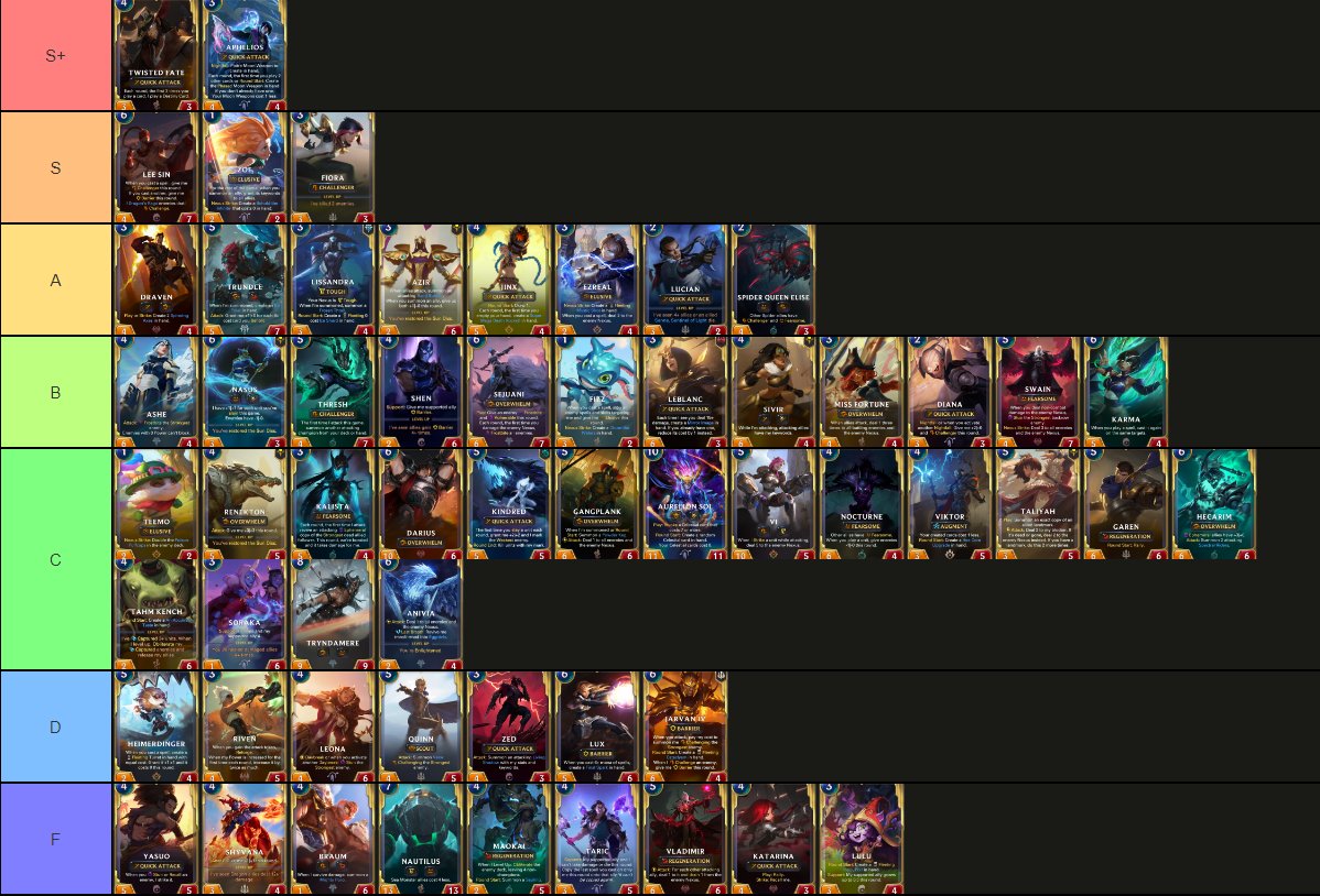 Champions tier list