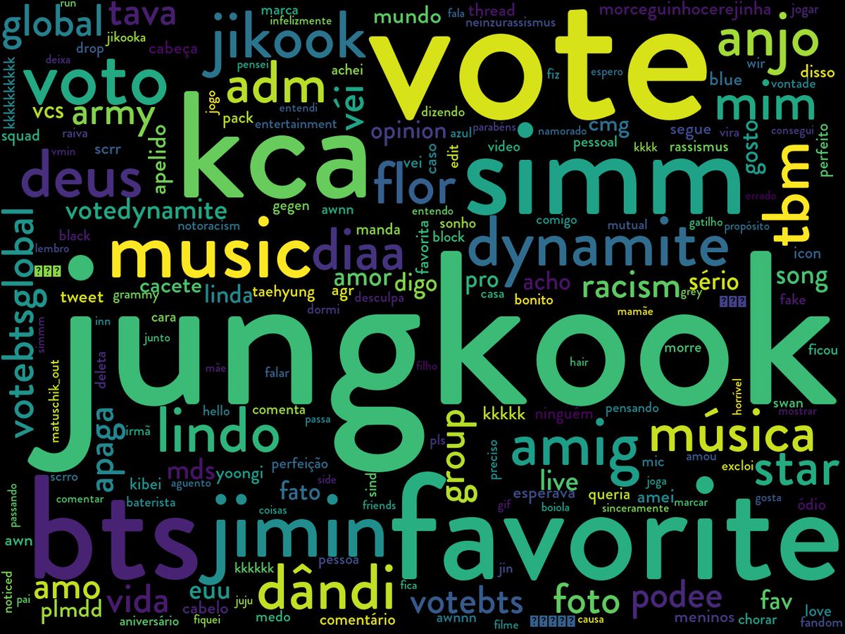 @Jiminiepitico here's your word cloud ಥ_ಥ (sponsored by Walloop - Live wallpapers for Windows Desktop PC or Android Phone walloop.com )