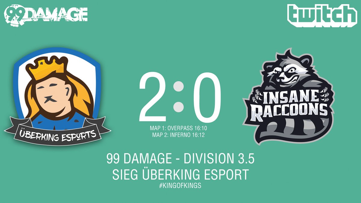 Erster Spielt, erster Doppelsieg. Richtig starke Leistung von den Jungs heute. VAMOS!!

<a href="/Insane_Raccoons/">Insane Raccoons</a> Zwei sehr gute und spannende Spiele! Bis zum nächsten Mal und euch noch viel Erfolg! :)

#kingofkings