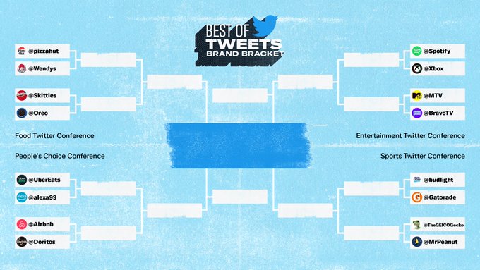 a light blue bracket of brands competing in "Best Of Tweets Brand Bracket" 