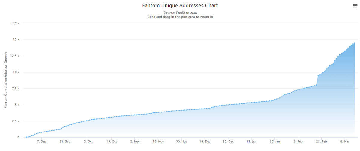 FantomStats tweet media