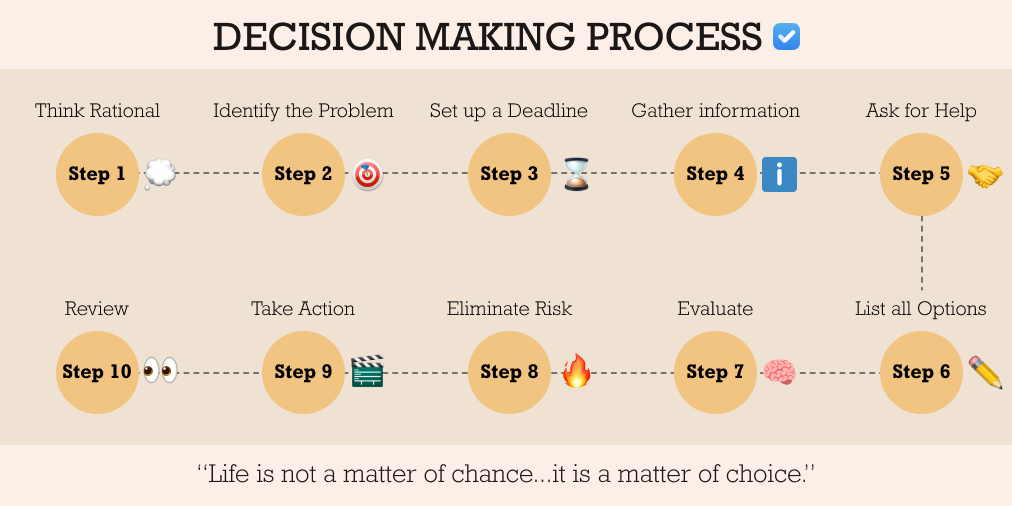 box_habit's tweet photo. Life is not a matter of chance... it is a matter of choice✔️

Make the right choice with the HabitBox ➡ https://t.co/R2wNrjnjS5

#habitbox #habitboxapp #healthyhabits #decisions #CHOICE #habitboxtips https://t.co/WhSclcL8PB