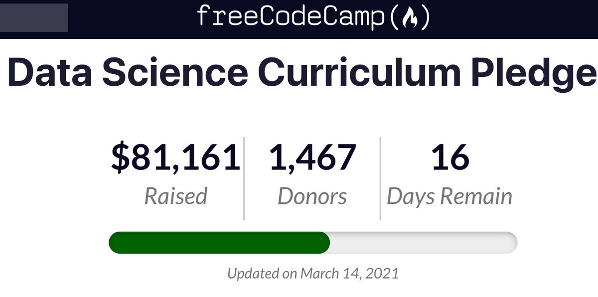 ossia's tweet image. Update: We are super close to hitting the 1,500-donor milestone.
Thank you to all these awesome people who are helping us fund freeCodeCamp's new Data Science Curriculum. We're hiring teachers to design math & machine learning projects.
Learn more here: freecodecamp.org/news/building-…