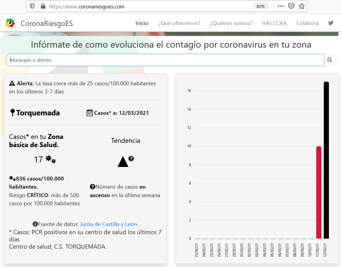 EsRiesgo's tweet photo. @EFEnoticias Buenas noticias tras un largo año de pandemia.
En estos momentos no debemos descuidarnos para lograr que las cifras sigan descendiendo. 
CoronaRiesgo te facilita los datos de #covid19 a nivel de municipio en https://t.co/pqcZVHbTjh
Mantente informado y #nobajeslaguardia. https://t.co/MTHHITWQi0