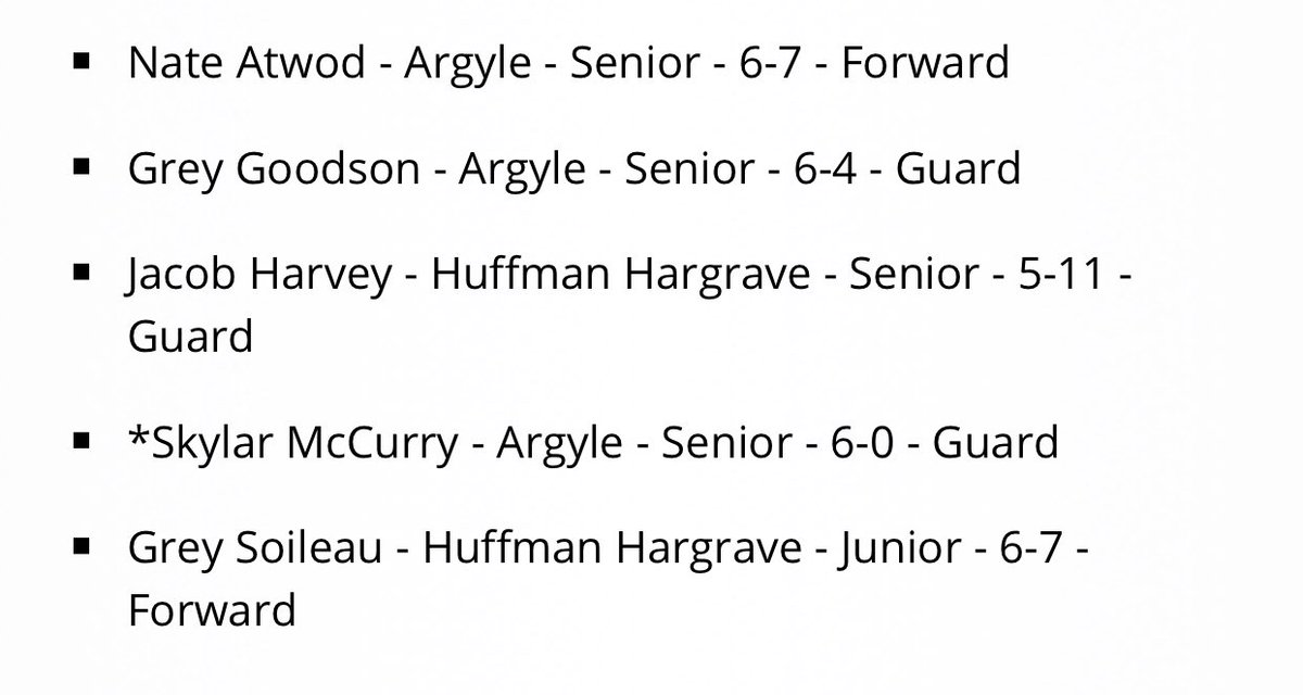 4A State Championship All-Tournament Team

<a href="/nateatwood_/">Nate Atwood</a> <a href="/greygoodson13/">grey goodson</a> <a href="/SkylarMccurry/">Skylar McCurry</a> <a href="/JacobHarvey01/">Jacob Harvey</a> <a href="/grey_soileau/">Grey soileau</a>