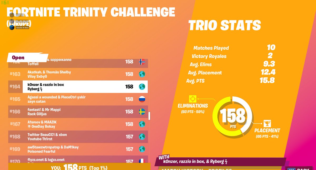 AyRyberg's tweet photo. 164 in the skin cup 😆🤩 https://t.co/Hr0lvO1QFB