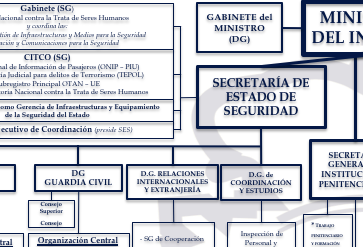 acespol's tweet photo. ¿Quieres el organigrama del Ministerio del Interior actualizado al RD 146/2021, de 9 de marzo de 2021?📝

¡¡¡Solo tienes que RT y te lo enviaremos!!!👌 https://t.co/Uz0FYdTHVz