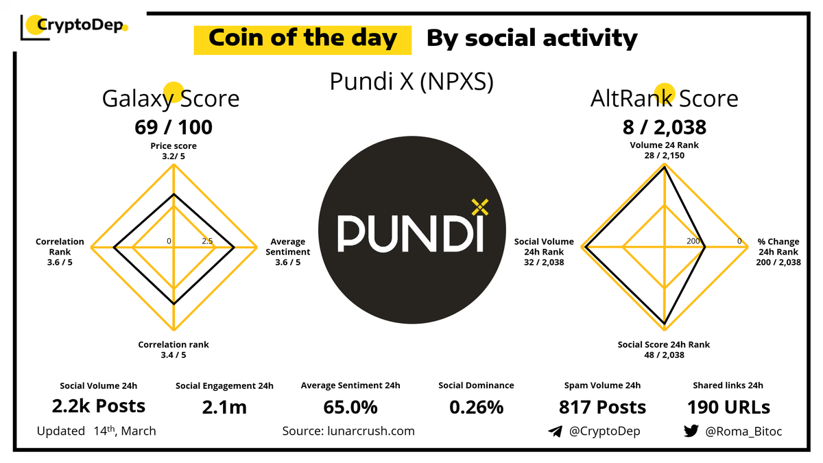 Crypto_Dep tweet picture