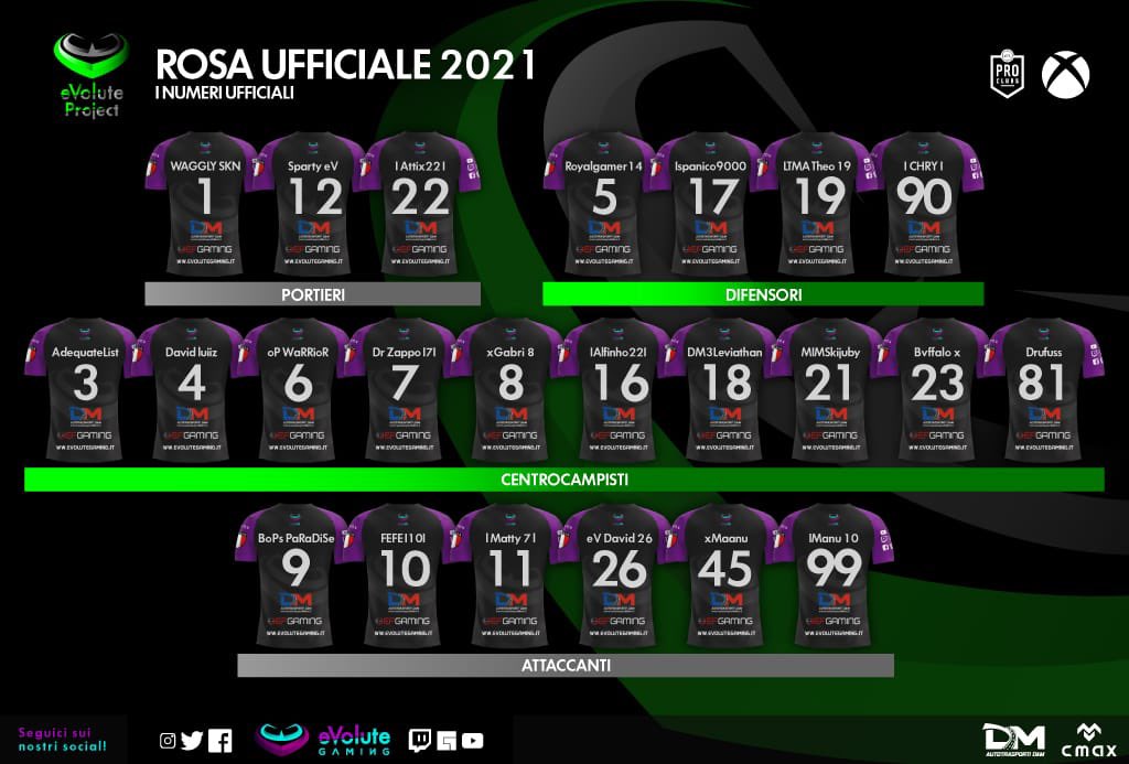 Mercato concluso, squadra rinforzata, siamo  pronti a combattere, forza eVolute 🖤💚