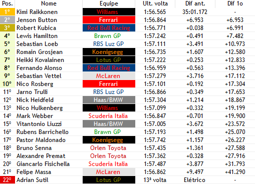 Formula1Verse's tweet photo. Volta 19/70

- @Lewisf1verse (@BGPF1verse) ULTRAPASSA @LoebF1Verse (@LuzGPWF1) pela P4

- Enquanto @GrosjeanWF1 (@KoenigseggWF1) vem fazendo a fila, ultrapassando @sebvettvl (@McLarenWF1), Kovaleinen (@LotusRenGpF1V) e @AlonsoF1verse (@RBRacingWF1) e subindo para 6° Posição!!! https://t.co/2ShKmi4ACX