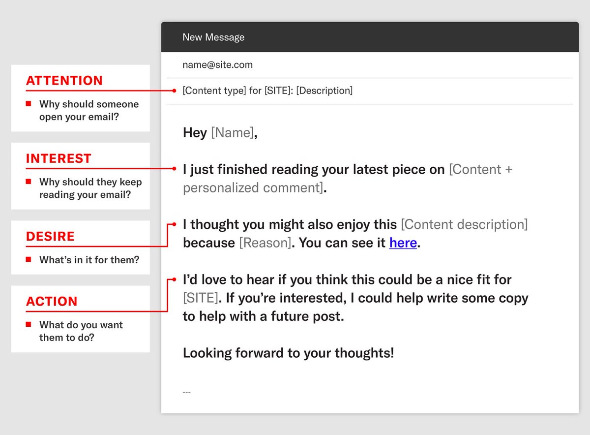 semrush's tweet photo. The AIDA model is a copywriting formula used to grab readers’ attention and convert them into customers. Here's how to use it to drive conversions https://t.co/daeILBpotL via @siegemedia https://t.co/tC2GJSUg4M