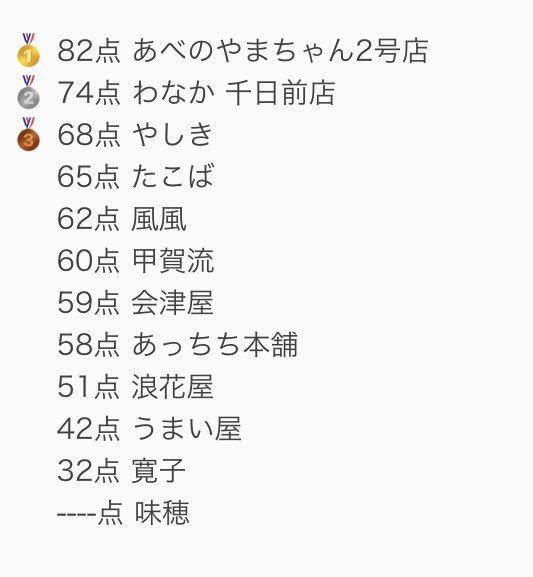 かきひめ妻ぁあんッ Pero66kpg Twitter