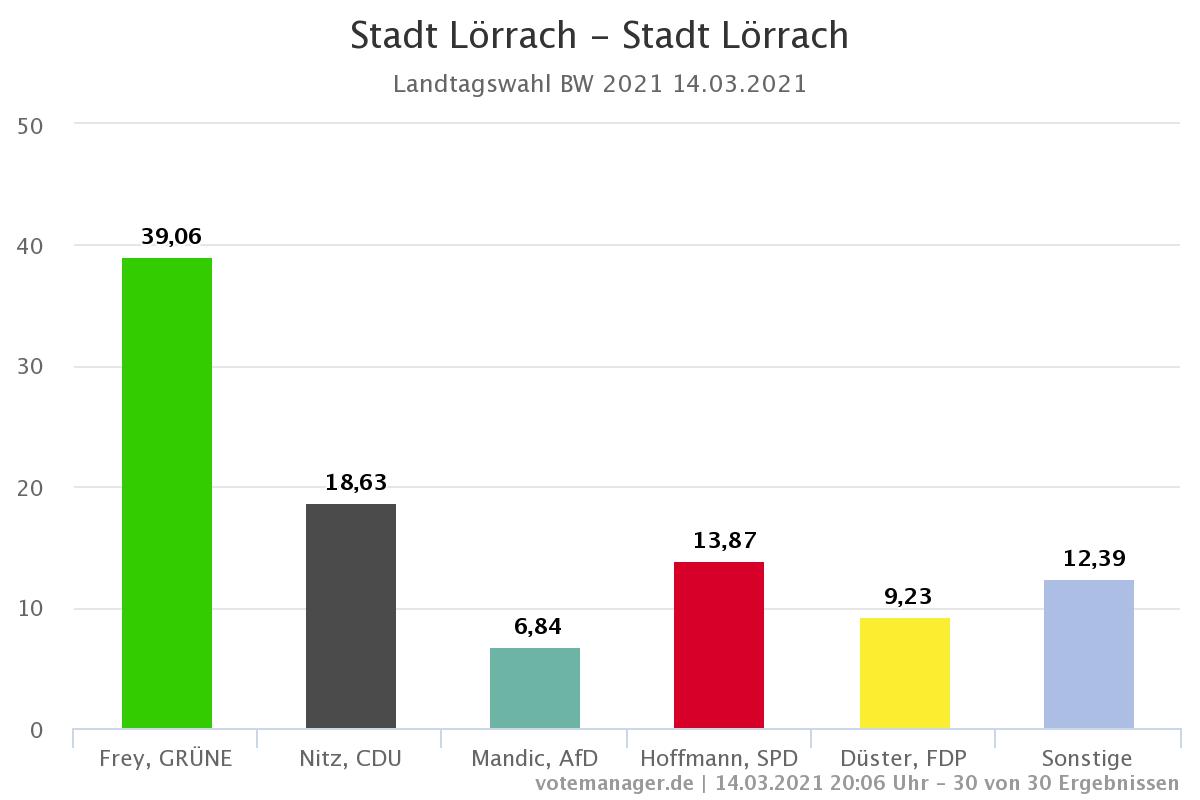Stadt Lörrach tweet media