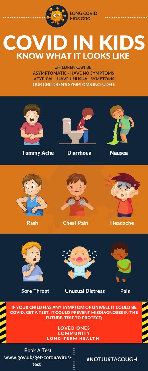 Understand the symptoms children can present with. Know why & when to get a test.Be aware of the statistics. Look at the data. Consider the risk for your child, their school community & their wider community. Make informed decisions. #longcovidkids  #COVID19  #MothersDay2021