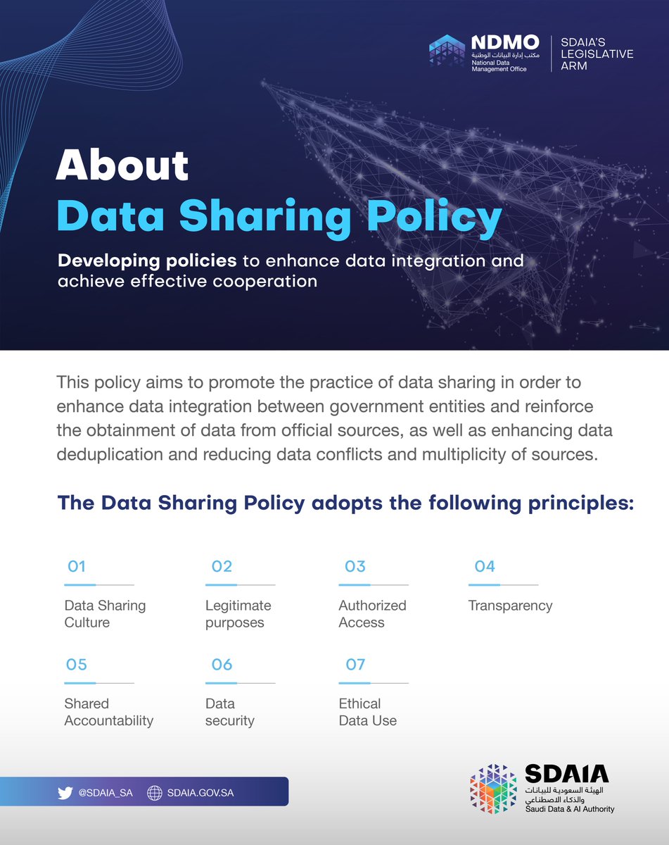 SDAIA_SA's tweet image. Data Sharing Policy contributed to achieving effective cooperation between government entities in #AllSectors