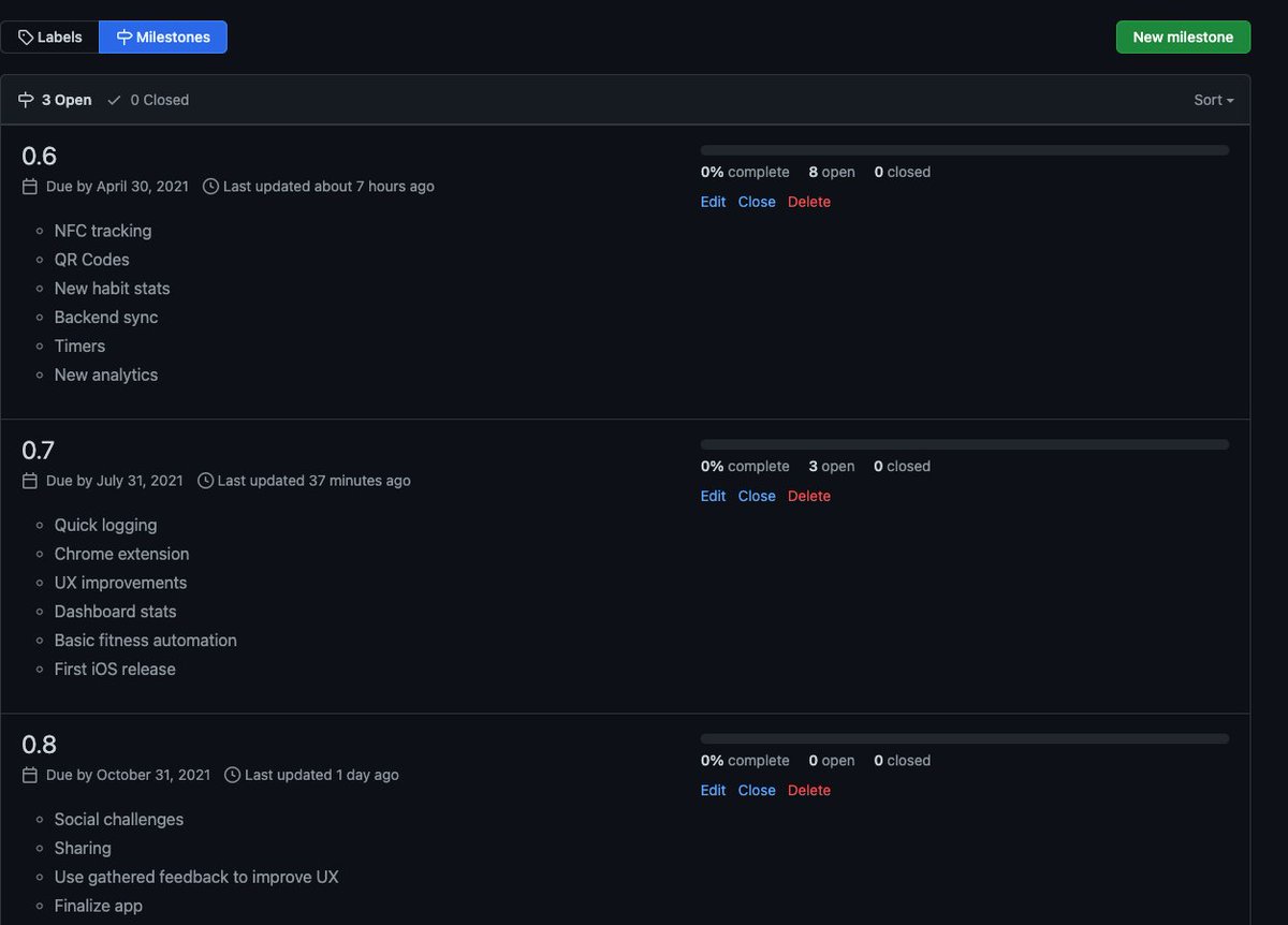 HabyteApp's tweet photo. We invested some time into updating our roadmap this weekend and planned all the new features for the coming few months, have a look. #buildinpublic https://t.co/pSd2odd3YK