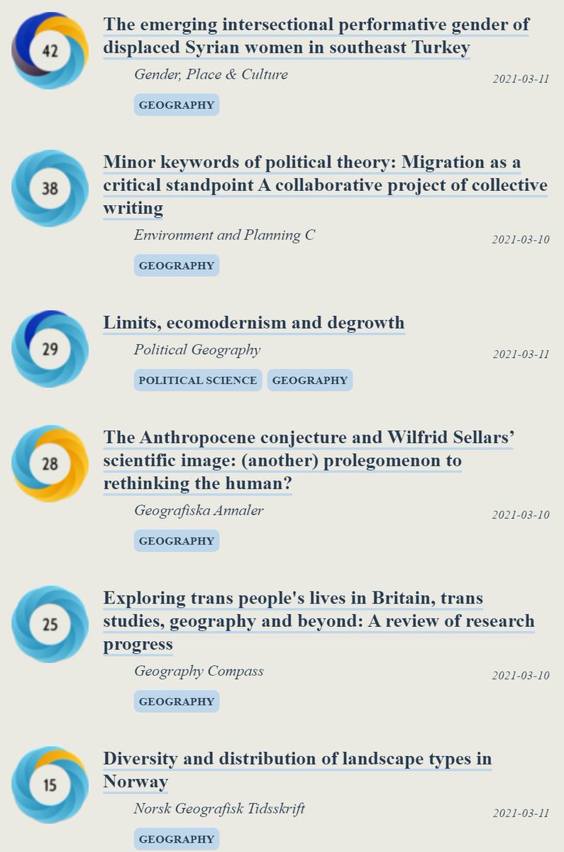 Also trending in #Geography:
ooir.org/trending.php?d…

• Minor Keywords of Political Theory (<a href="/envplanc/">Politics + Space</a>)

• Limits, Ecomodernism &amp; Degrowth (@Pol_Geog_Jl)

• The Anthropocene Conjecture &amp; Wilfrid Sellars’ Scientific Image

• Trans People's Lives in Britain &amp; Geography