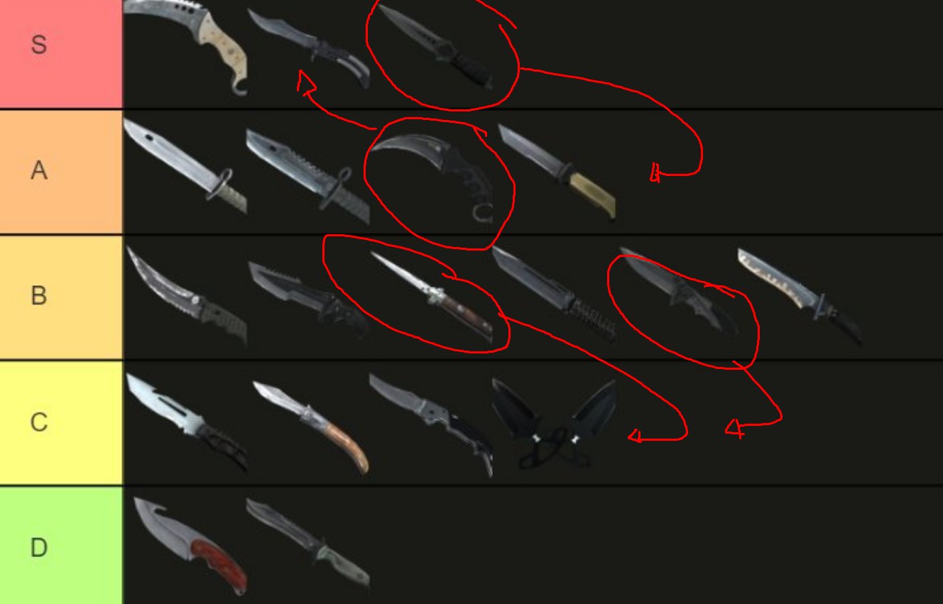 Ножи из кс чертежи. Коды для кс го в консоль на ножи. 6. Инвентарь кс го. Скрин ножа в кс го в инвентаре.