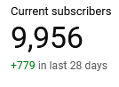 DeepHumor's tweet image. Less than 50 subscribers away from 10,000! Thank you all so much! #DeepHumor