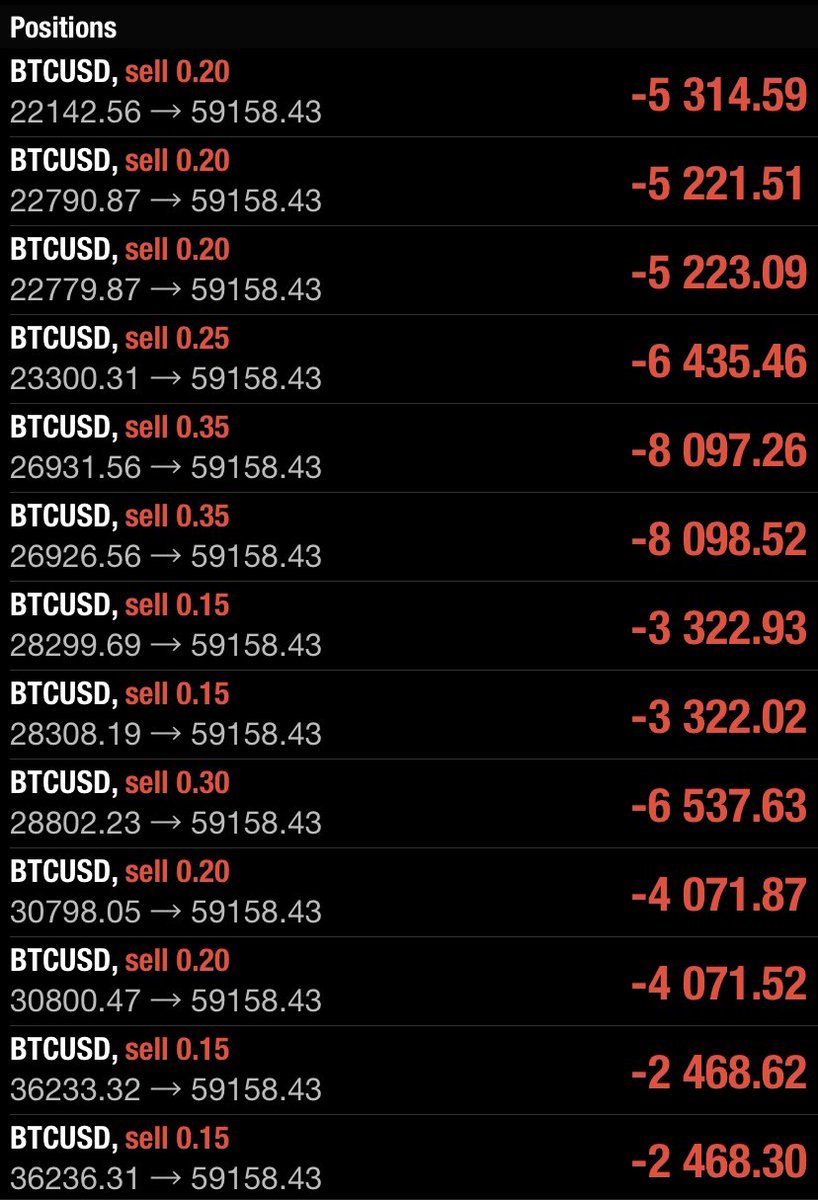dean62465877's tweet photo. @ForexLive Should I cut my losses? https://t.co/R91BMOqcWX