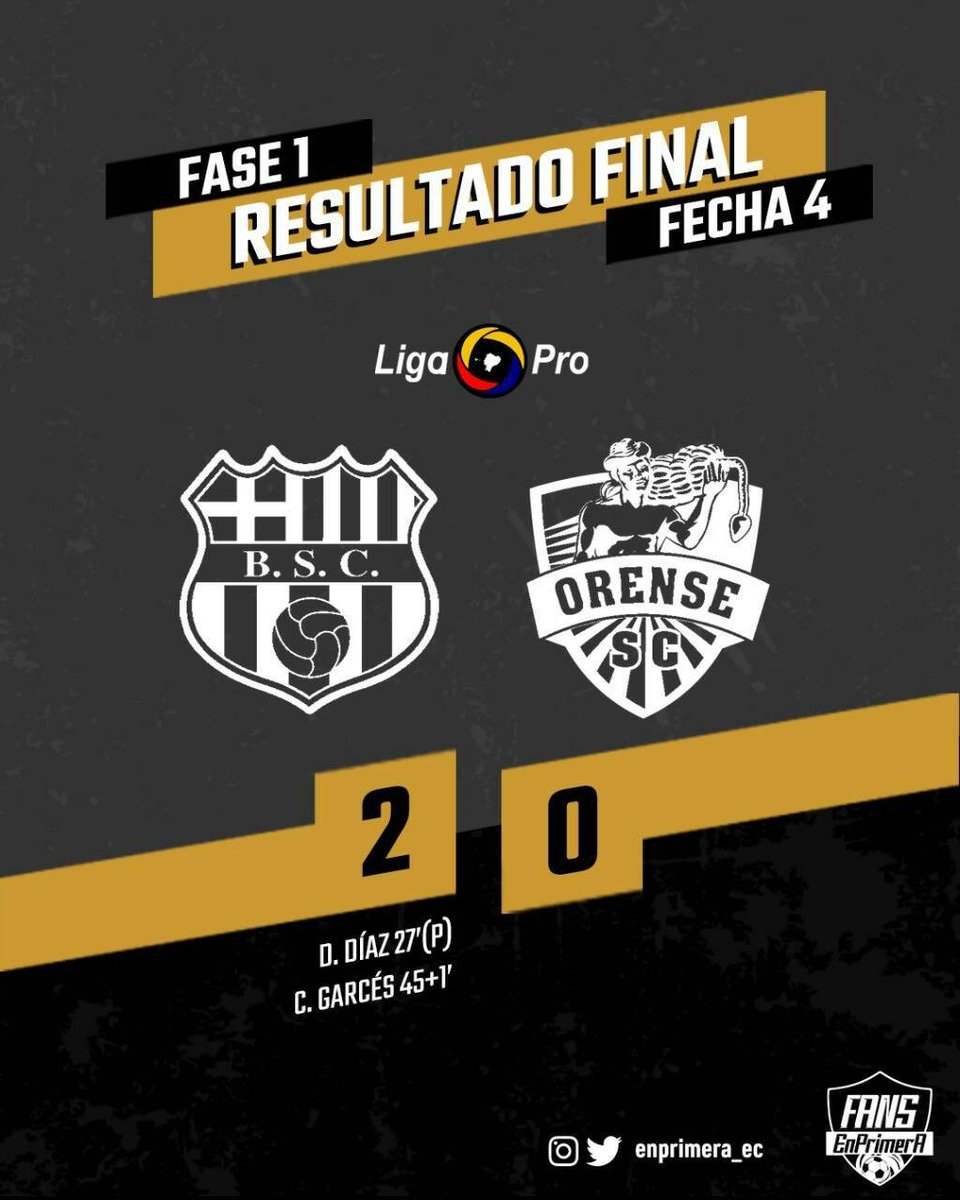C0sm0sC0wb0y's tweet photo. ¡Puntaje perfecto!

#BarcelonaSC consiguió una nueva victoria, esta vez fue 2-0 sobre #Orense. El cuadro 'Canario' es líder de la #LigaProSerieA tras sumar de a 3 en cada una de las fechas. https://t.co/YAVl1BoPt1
