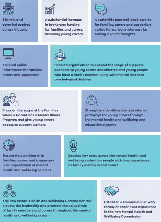 tandemcarers's tweet photo. Here's a snapshot of the Royal Commission’s final report family/carer recommendations. Stayed tuned as the Tandem team continues to consume and digest the 3,000+ page report (breakfast, lunch and dinner 🍽).
#RCVMHS #Mentalhealth #RCMentalHealth https://t.co/IBRNekZtMN
