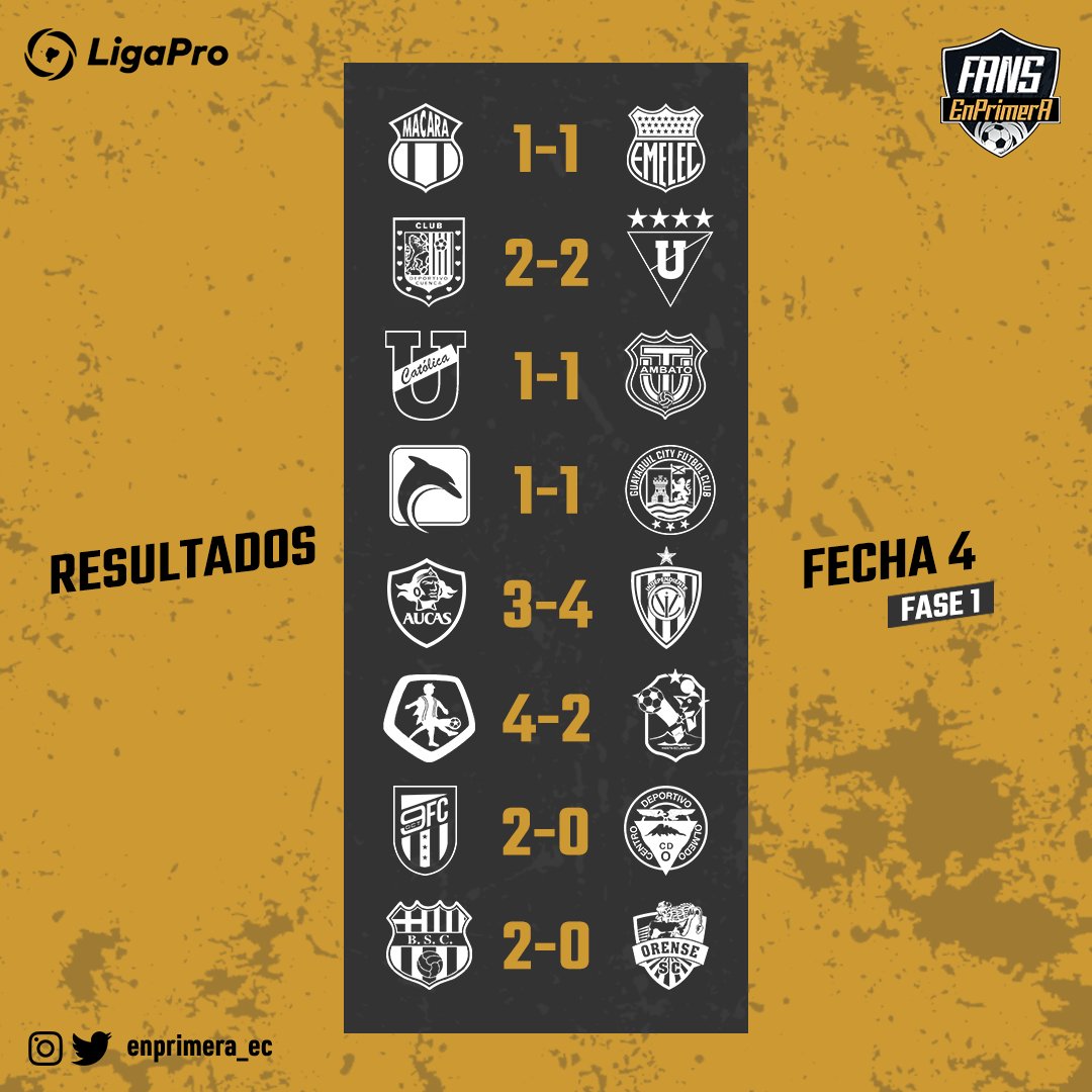 C0sm0sC0wb0y's tweet photo. RESULTADOS que dejó la 4ta fecha de la #LigaProSerieA 🇪🇨⚽🔥 https://t.co/x8W06b2P3i