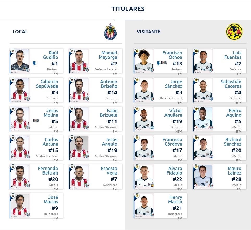Alineaciones del Chivas vs América por el Guardianes 2021