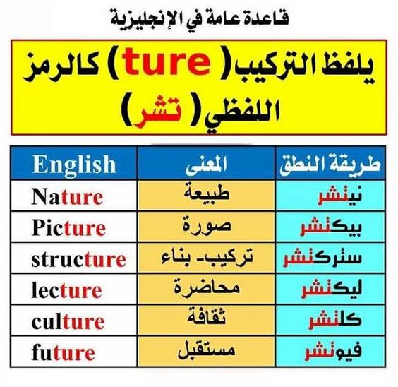 اهم قواعد النطق لاغني عنها
رتويت او احفظها بالمفضلة تفيدك
 #متزوج_ولا_سنقل