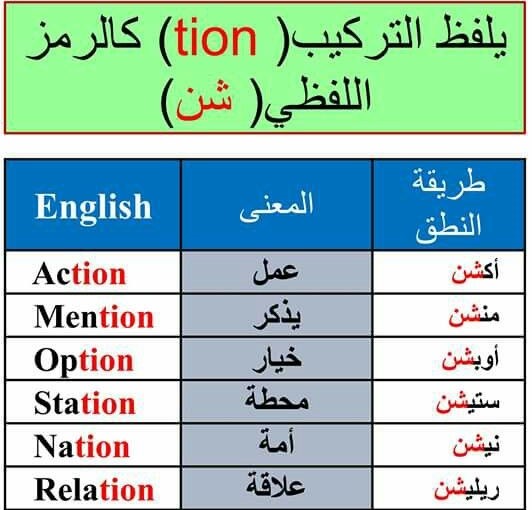LearnEnglish224's tweet photo. اهم قواعد النطق لاغني عنها
رتويت او احفظها بالمفضلة تفيدك
 #متزوج_ولا_سنقل https://t.co/y0GLFQDuQI