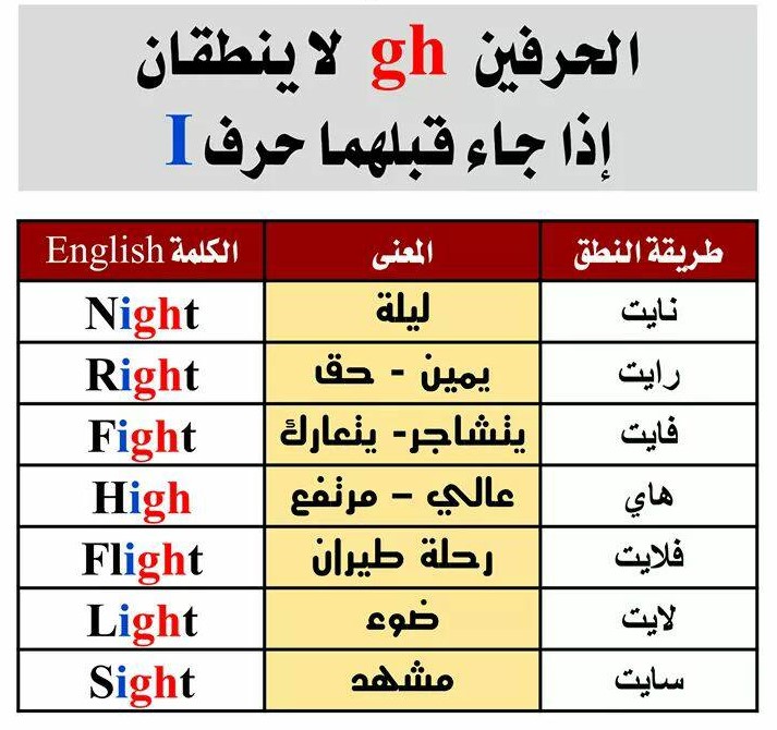 LearnEnglish224's tweet photo. اهم قواعد النطق لاغني عنها
رتويت او احفظها بالمفضلة تفيدك
 #متزوج_ولا_سنقل https://t.co/y0GLFQDuQI