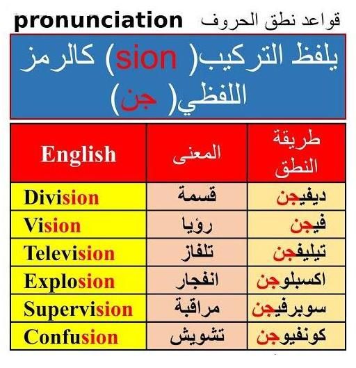 LearnEnglish224's tweet photo. اهم قواعد النطق لاغني عنها
رتويت او احفظها بالمفضلة تفيدك
 #متزوج_ولا_سنقل https://t.co/y0GLFQDuQI