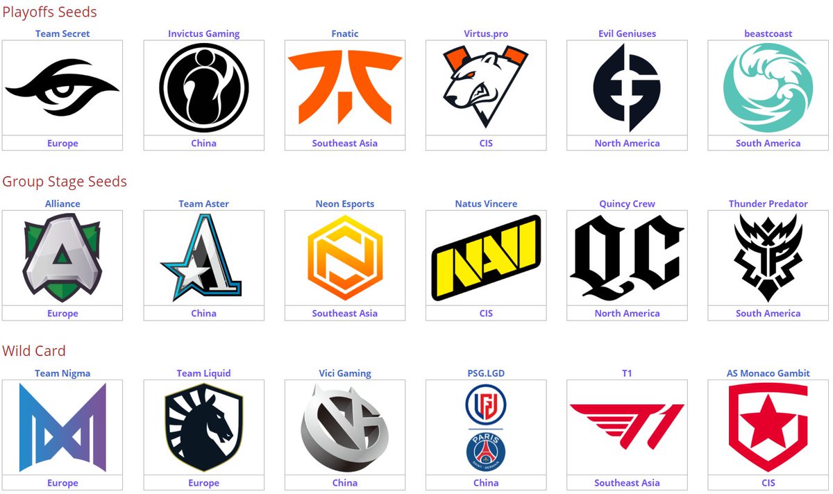 redditdota2's tweet photo. ONE Esports Singapore Major 2021 - Participating Teams (Finalized) https://t.co/EoLIqLroeC #dota2 https://t.co/IZ5d2ChBvA